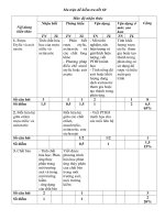 ĐỀ KIỂM TRA HÓA HOC 9 TIẾT 60