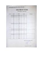 Bảng tổng kết thi đua 2010 2011