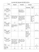 De khao sat mon toan 6 HK II