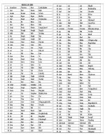 Basic Grammar for 12(Hien LTV)