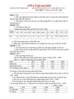 Đề thi thử ĐH THPT Minh Khai   Hà Tĩnh có đps án