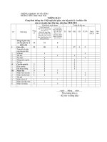 Công khai thông tin đội ngũ nhà giáo theo hướng dẫn thông tư 09