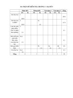 kiem tra 1 tiet chuong I đại số 9 co Matran