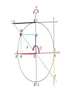Hàm số lượng giác  11 cơ bản