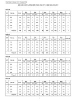 BÁO CÁO CHẤT LƯỢNG MÔN TOÁN, HỌC KỲ 1, NĂM HỌC 2010 2011
