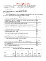 Đề thi thử TN môn Địa Lý năm 2011