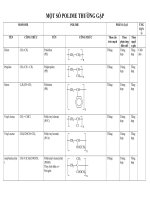 MỘT số POLIME THƯỜNG gặp