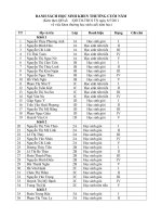 Danh sách khen thưởng hs cuối năm học 2010 2011