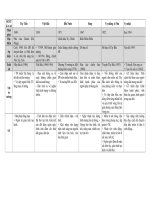 Ôn thi TN   hoàn cảnh sáng tác