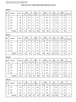 BÁO CÁO CHẤT LƯỢNG MÔN TOÁN, NĂM HỌC 2010 2011