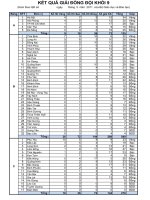 KẾT QUẢ IOE LỚP 9 ĐỒNG ĐỘI CẤP TOÀN QUỐC