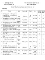 Kết quả thực hiện đề tài SKKN năm học 2010   2011