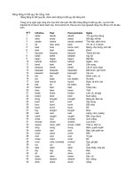 bảng động từ bất quy tắc