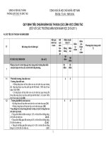 Bảng chấm điểm thi đua mầm non