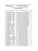 Danh sách HS được khen thưởng các phong trào