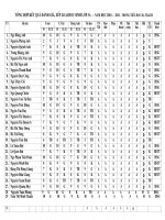 Danh sach tong hop ket qua cuoi nam