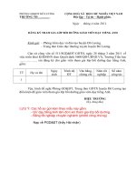 mau dang ki tieng anh