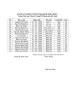 Danh sách đội tuyển