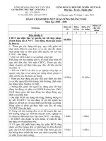 bang tu cham diem cong doan