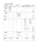 Đề thi TA lớp 9HK II 10 11