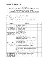 PHỤ LỤC 2 (Kèm theo TT 14/2011/TT BGDĐT)