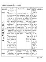 Kế hoạch giảng dạy Công nghệ 8