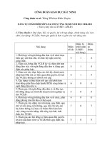 Bảng chấm điểm hoạt động công đoàn