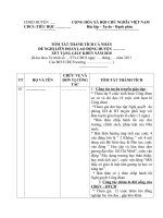 Tom tat thanh tich ca nhan de nghi LDLDhuyen tang giay khen