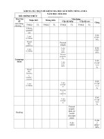 Đề thi TA lớp 6 HK II 10 11