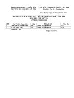 DANH SÁCH HỌC SINH ĐƯỢC CÔNG NHẬN TRONG HỘI THI TIN HỌC TRẺ CẤP HUYỆN