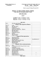 phân phối chương trình Hóa 8,9 Hòa an