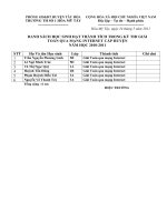 DANH SÁCH HỌC SINH CÔNG NHẬN GIẢI TOÁN TRÊN INTERNET CẤP HUYỆN