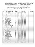 DANH SÁCH HỌC SINH ĐẠT DANH HIỆU HS GIỎI