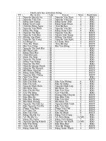 Danh sách khen thưởng 2011