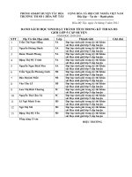 DANH SÁCH HỌC SINH ĐẠT GIẢI KHẢO SÁT HS GIỎI LỚP 5