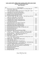 Chuyên đề bồi dưỡng học sinh giỏi hóa 9