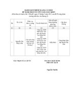 Danh sach trich ngang