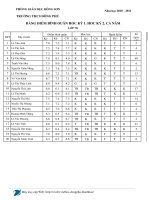 BẢNG TỔNG HỢP XL HL, HK K1, K2 VÀ CN LỚP 7B