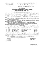 QD tl ban giám sát