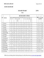 BẢNG ĐIỂM TBCM CẢ NĂM LỚP 7B