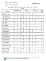 BẢNG TỔNG HỢP XL HL, HK K1, K2 VÀ CN LỚP 8A
