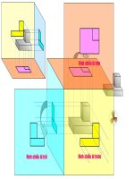 phương pháp chiếu góc thứ ba và động cơ