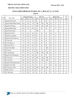 BẢNG TỔNG HỢP XL HL, HK K1, K2 VÀ CN LỚP 6B
