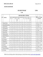 BẢNG ĐIỂM TBCM CẢ NĂM LỚP 6B