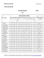 BẢNG ĐIỂM TBCM CẢ NĂM LỚP 8A