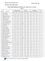 BẢNG TỔNG HỢP XL HL, HK K1, K2 VÀ CN LỚP 9B