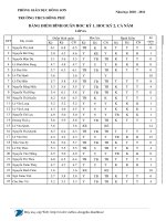 BẢNG TỔNG HỢP XL HL, HK K1, K2 VÀ CN LỚP 6A