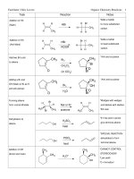 38516885 organic i reactions COMPLETE pdf