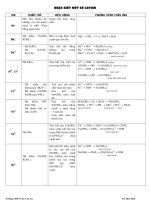 nhận biết cation và anion