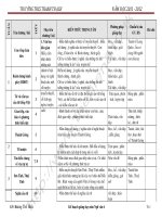 KẾ HOẠCH GIẢNG DẠY NGỮ VĂN 6